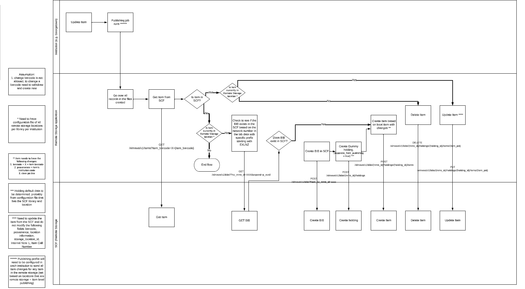 scf-app-accession-workflow.PNG